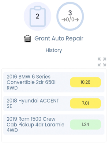 Vendor Management System